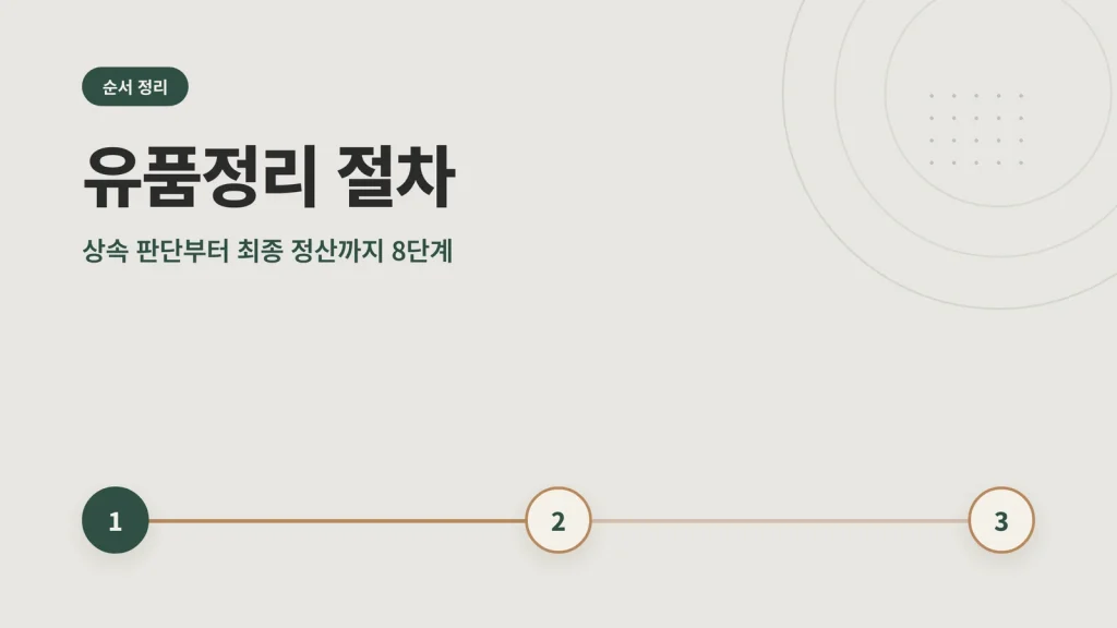 유품정리 절차