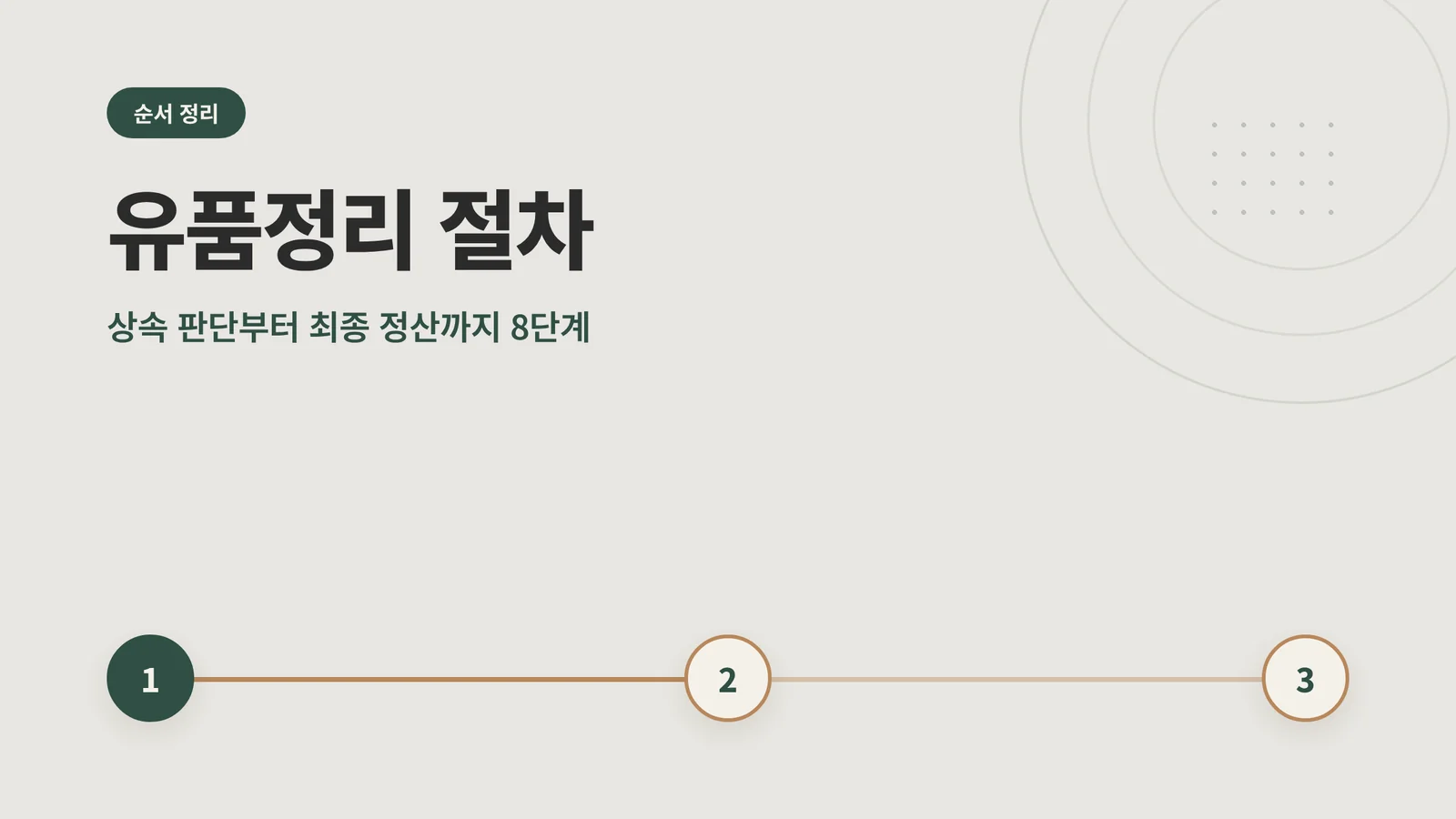 유품정리 절차